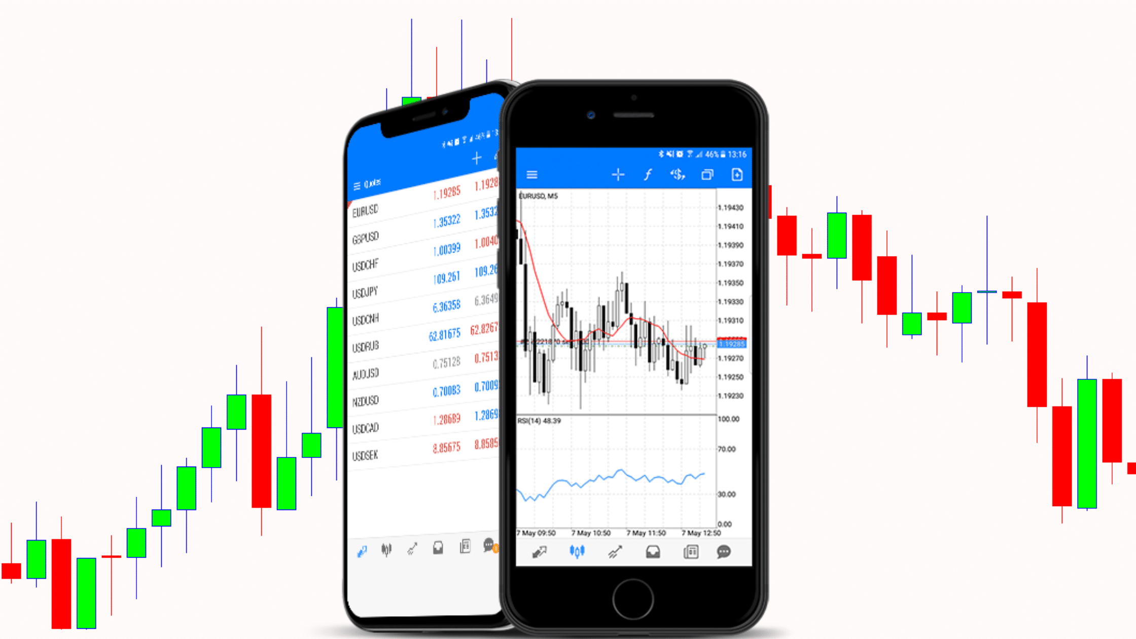 Forex Trading Apps